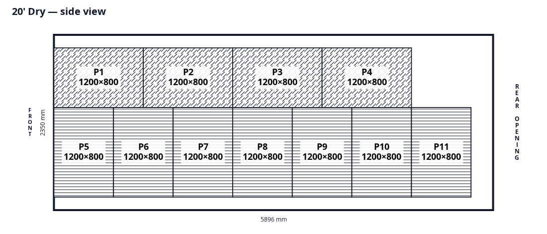 LoadComposer floor layout of 11 Euro pallets in the 20 foot Dry container reference
