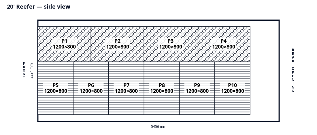LoadComposer floor layout of 10 Euro pallets in the 20 foot Reefer container reference