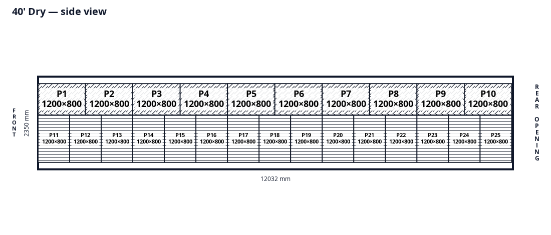 LoadComposer floor layout of 25 Euro pallets in the 40 foot Dry container reference