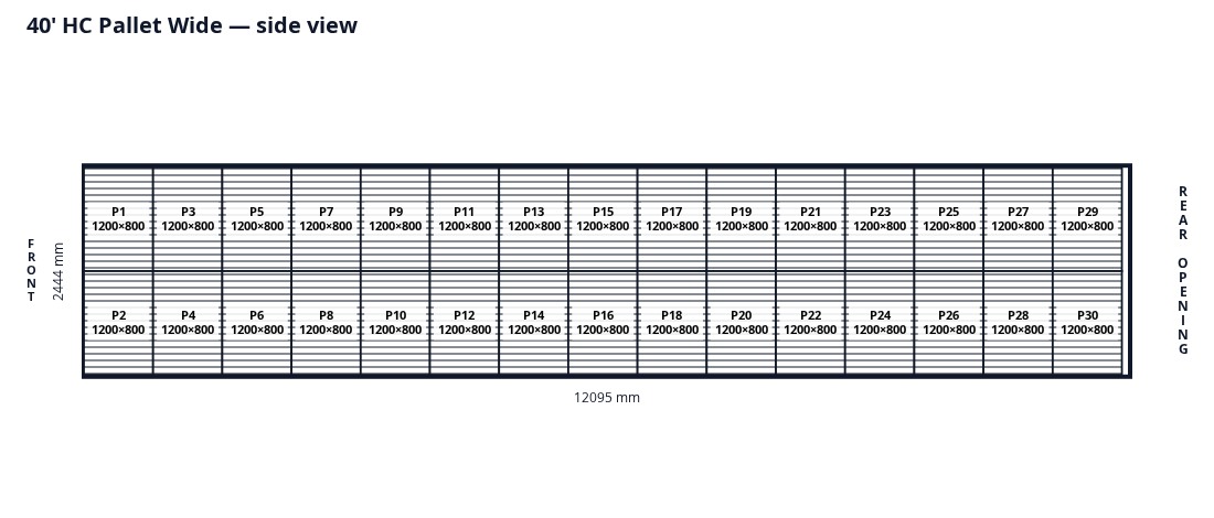 LoadComposer floor layout of 30 Euro pallets in the 40 foot High Cube Pallet Wide container reference