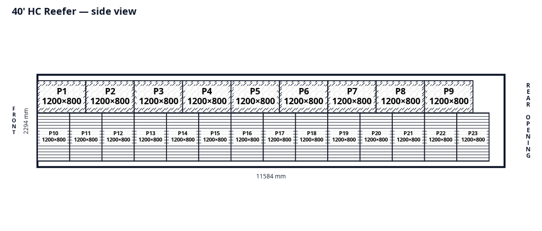 LoadComposer floor layout of 23 Euro pallets in the 40 foot High Cube Reefer reference
