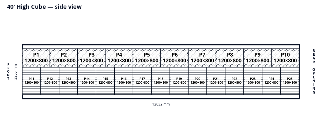 LoadComposer top-view floor layout of 25 Euro pallets in the 40 foot High Cube reference
